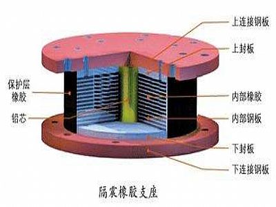 青龙县通过构建力学模型来研究摩擦摆隔震支座隔震性能