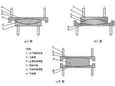 青龙县建筑摩擦摆隔震支座分类、标记、规格