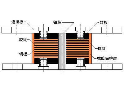 青龙县抗震支座施工-普通板式橡胶支座厂家